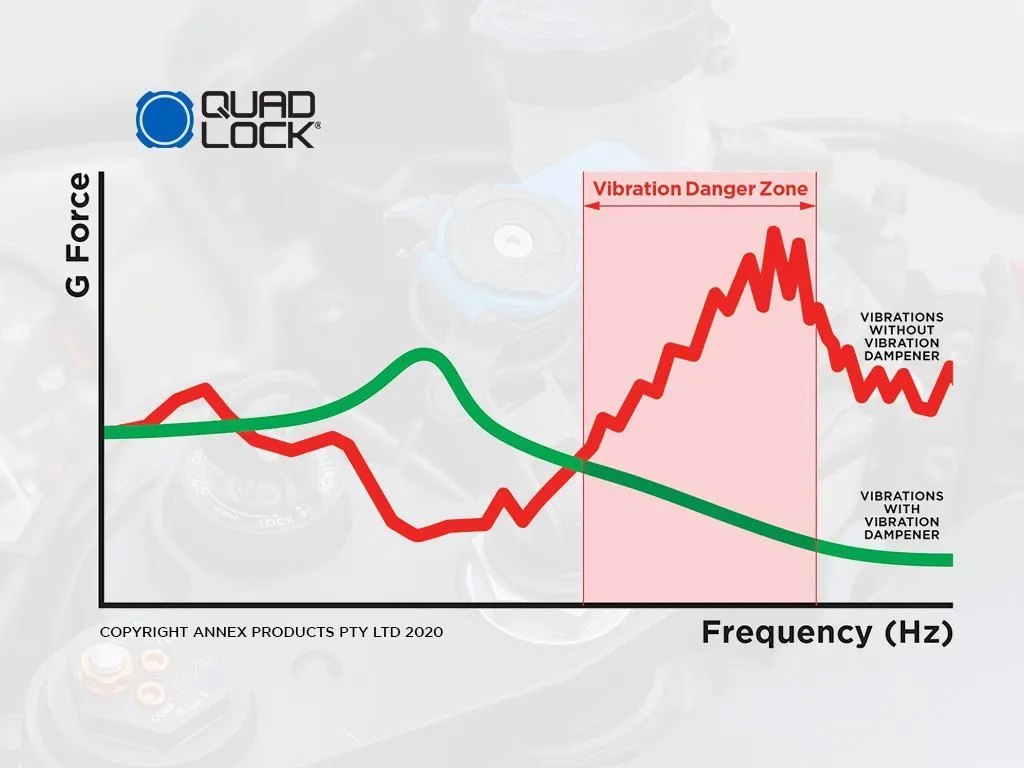 Quad Lock 360 Accessory - Vibration Dampener